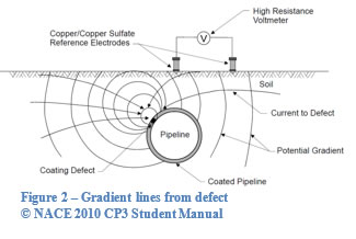 figure2