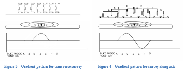 figure3