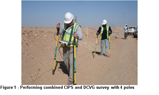 Figure 2 - Performing combined CIPS and DCVG survey with 4 poles 