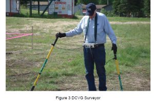 DCVG Surveyer