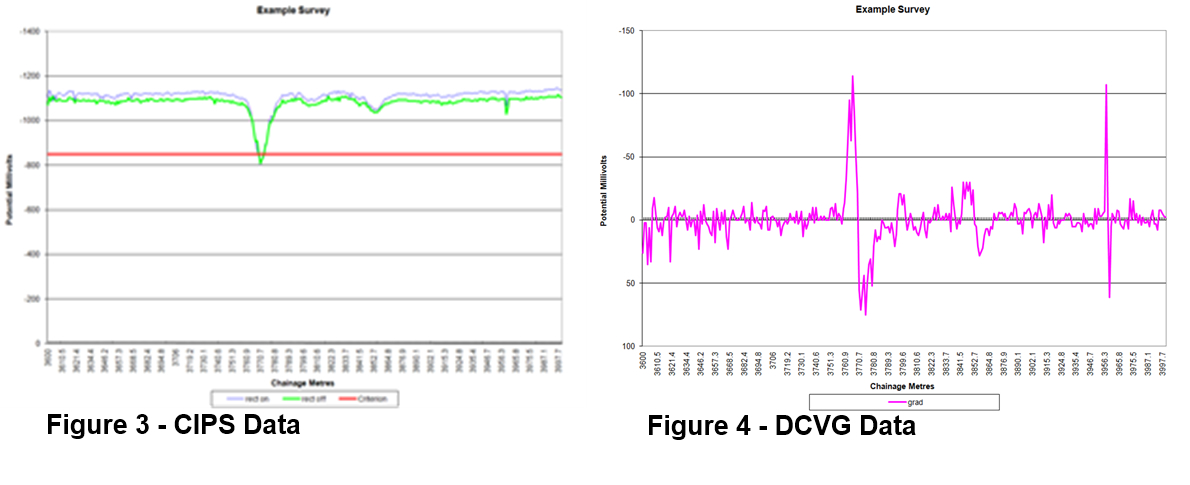 fig3and4