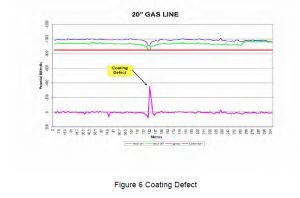 Coating defect