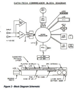 Block Diagram Schematic